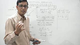 #Physicsforclass10 (LightL12) -Derivation of mirror formula for convex mirror