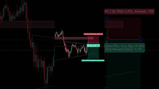 Price Action with liquidity #trading #cryptocurrency #forex #bitcoin #forextrading #smc