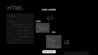 Page Loader using Html and Css #webdevelopment #css #html #xectiq