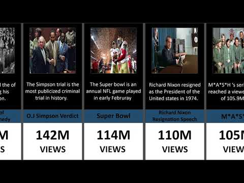Most Viewed Events of All Time:Comparison