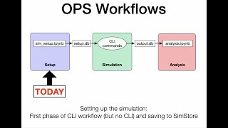 SimStore and the OpenPathSampling CLI (part 1) [Mini-Tutorial]