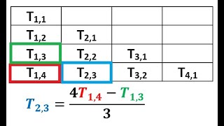Numerical Integration - Romberg Integration