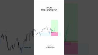 Chart pattern 📈 #trading #stocks #stockmarket #chartanlysis #tecnicalanalysis #shortfeed #shortvideo