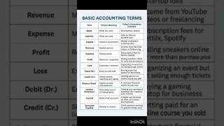 Must know Accounting basics..!!😎