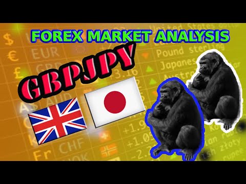 📉 GBPJPY Forex Market Analysis 📈