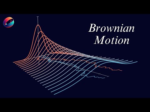 Brownian Motion | Part 3 Stochastic Calculus for Quantitative Finance