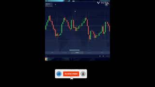 #1 Basic SNR | Binary Trading For Beginner part 1. @binary96