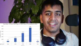 How We Leverage AWS Batch - Fully Managed Batch Processing at Scale Running  5000Jobs/Month