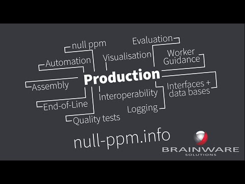 A small word cloud what the topics are that we deal with in our daily work.