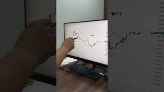 Chart & Charting l Analysis om market #sharemarket #trading #nifty