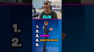 Blind Ranking Fortnite ICON SKINS 👀