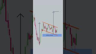 trading #gold #trading #forex #bitcoin