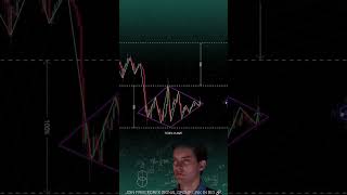 soo #trading #crypto #forex #bitcoin #stockmarket #btcusd #xauusd #forexplanet #funny #automobile