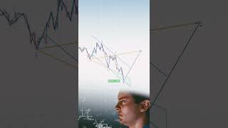 trading strategy video subscribe for more #forex #crypto #bitcoin #share #stockmarket #sharemarket