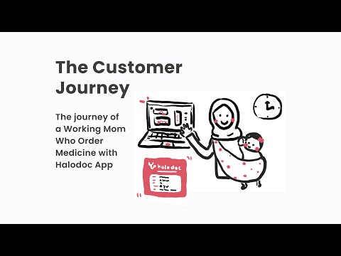 Customer Journey - Ordering Medicine with Halodoc