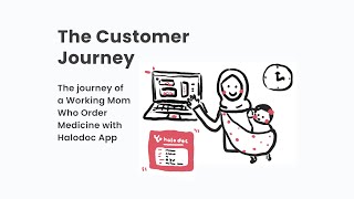 Customer Journey - Ordering Medicine with Halodoc