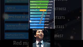 Top 10 Fastest Phones 🚀August 2025 – AnTuTu Benchmark! #ytshorts #navsatech #shortsfeed #shorts