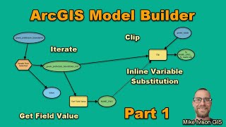 Streamline Workflows with ArcGIS Pro Model Builder (PART 1) - Iterate Rows + Get  Field Value + Clip