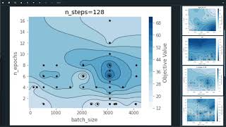 optuna hyperparametertuning and wrap up