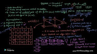 Graph Data Structure,Adjacency List, Adjacency Matrices,Sparse Matrices full explanation
