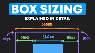 CSS Boxing Sizing & Border Box - The Most Detailed Explanation on YouTube!