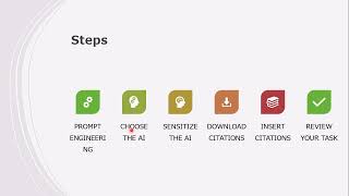 L1_Introduction to Writing a Research Proposal with AI ethically– Overview & Steps