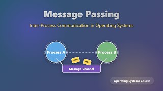 Message Passing in Operating Systems: A Beginner's Guide