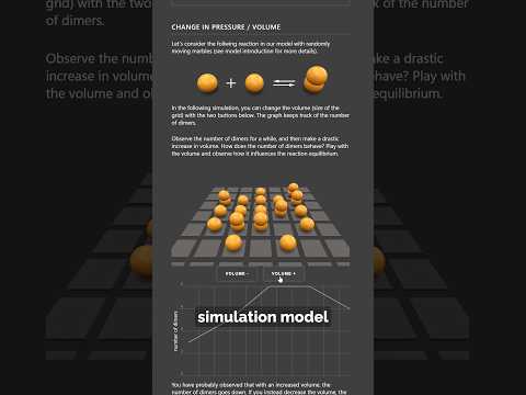 Interactive Model - Le Chatelier's Principle #scienceteacher