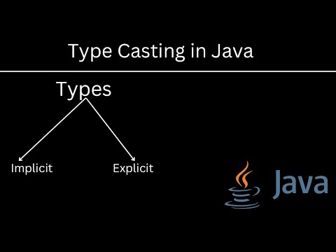 Type Casting in Java with Example ( Hindi ) | Coding Book