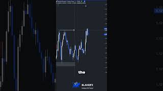 Want to learn more about pullbacks⁉️🟡 #daytradingtips #marketstructure #sniperentry #daytraderslife
