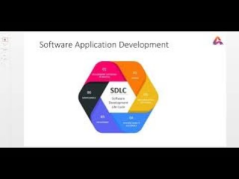 What is Test Automation? What are the Options? by AutomationHQ™