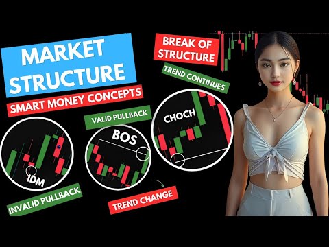 Smart Money Market Structure Explained | BOS vs CHOCH vs IDM