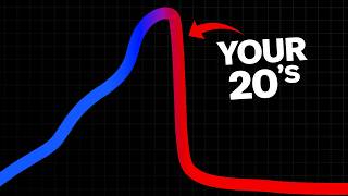 Why You Lose Motivation In Your 20's