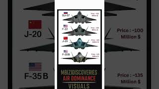 🚀 F-35B vs Su-57 vs J-20 vs F-22 | 5th Gen Fighter Jet Price Comparison 💰✈️