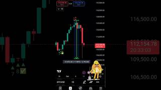 Bitcoin Dump #bitcoin #btc #dump #crypto