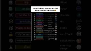 Must WATCH🧐|Python Knowledge 📑|Tech Knowledge 🔥