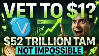 VeChain (VET): 3,990% Historical Gain Zone ACTIVATED | $1 VET Is NOT Impossible