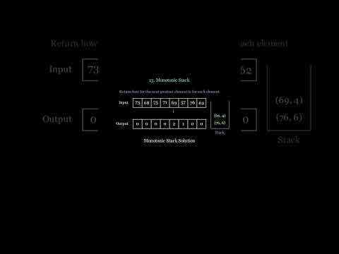 LeetCode Was 🤯 Until I Mastered These 14 Patterns! 🚀 | Monotonic Stack Explained