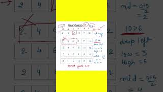 BINARY SEARCH EXPLANATION #shorts #binarysearch