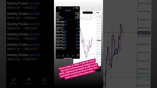 First trade of 2025 #forextrading #forexlife #scalping #money #forexjourney #currencyexchange