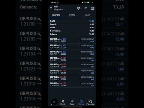 We will get that Lamborghini Urus soon #forex #forextrading #forexlifestyle #money #fyp