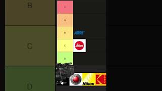 I Ranked Every Camera Brand!