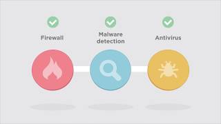 How Cyber Aware Are You?