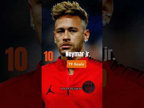 Most goals in international football l men's football l highest goal scorers l cr7 l messi