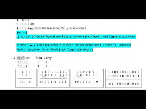HSC ICT 3RD CHAPTER BINARY ADD From Sylhet Computer Academy 