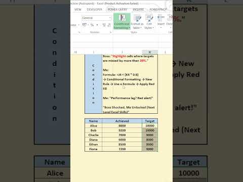 Excel trick to instantly spot Missed Targets! #shorts #spreadsheetmagic #spreadsheetmagic #exceltips