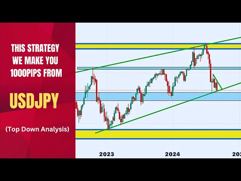 PROFITABLE TECHNICAL ANALYSIS STRATEGY ON USDJPY - Episode 11