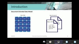 Document Oriented Data Models - Kuldeep