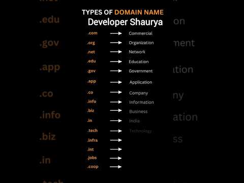 Types of domain names #html #css #html #domain