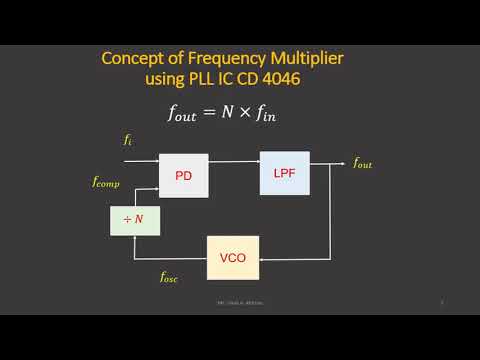 Frequency Multiplier using PLL CD 4046B